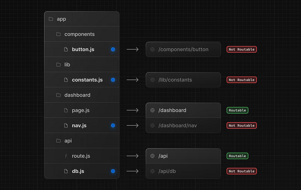 Next.js Proje Yapısı